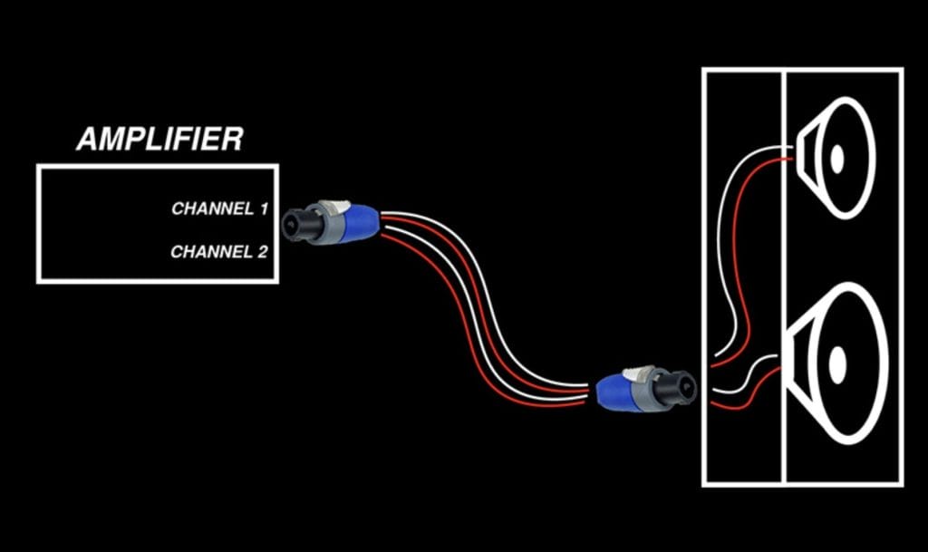 Multi-Way Speaker, Multiple Amplifier Channels