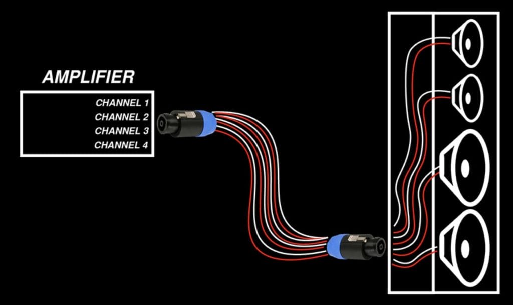 Multi-Way Speaker, Multiple Amplifier Channels