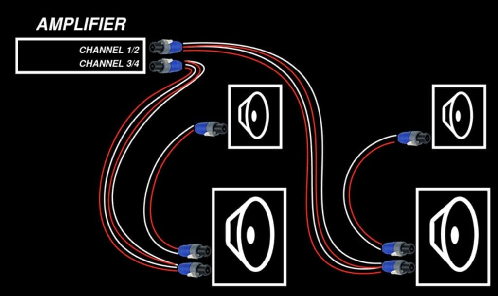 Multiple Speakers, Multiple Amplifier Channels