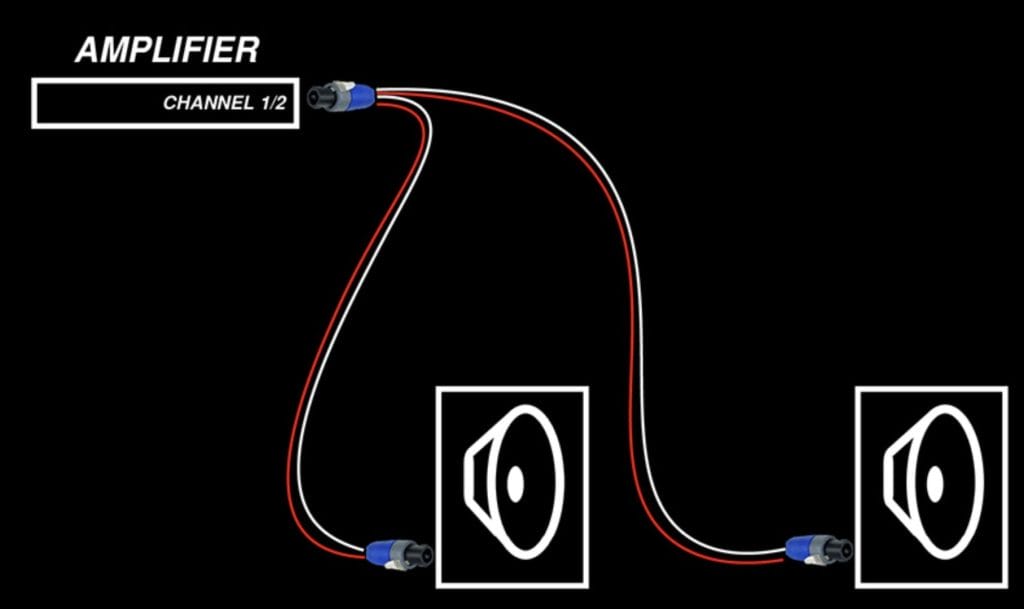SpeakON Breakout Adapter Cables